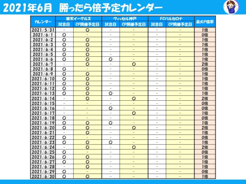 6 21 月 6 27 日 R Y 仕入れイベントまとめ ざぶとんの電サポ